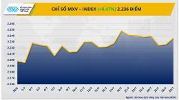 Thị trường hàng hóa thế giới tiếp tục diễn biến trái chiều
