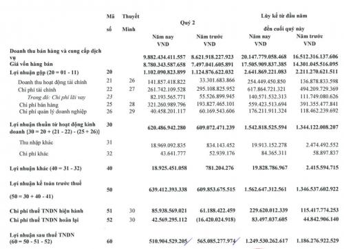 Vietjet của tỷ phú Nguyễn Thị Phương Thảo báo lãi "vượt mặt" Vietnam Airlines -Huyền Anh 