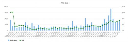 Biểu tình ở Hồng Kông đẩy giá vàng lập đỉnh 6 năm, bà Cao Thị Ngọc Dung thu lời trăm tỷ -Huyền Anh 
