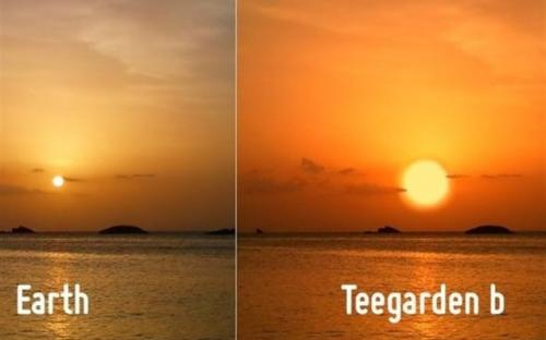 Tìm ra ngoại hành tinh giống Trái Đất nhất từ trước tới nay