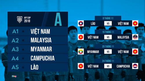 Việt Nam đụng Malaysia, Myanmar tại AFF Cup 2018