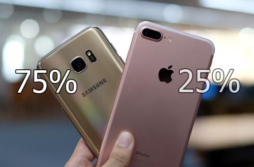 Đọ camera giấu mặt: Galaxy S7 edge thắng áp đảo iPhone 7 Plus