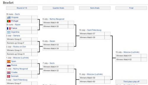 Thể thao 24h: Messi đối đầu Ronaldo ở tứ kết World Cup 2018?