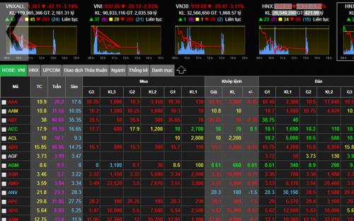 Hậu bốc hơi hơn 30 tỷ USD: Tỷ phú Việt 'rớt đài', mất tỷ đô