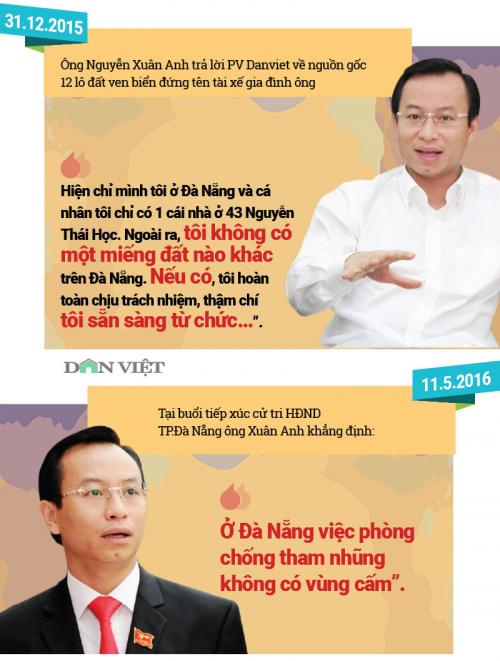 Ông Xuân Anh nghỉ sinh hoạt Đảng để đi đặt stent trong động mạch não author.