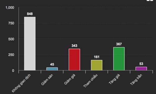 Tuyên bố “lên núi ở ẩn”, đại gia Lê Phước Vũ vẫn chi "đậm" mua sắm cổ phiếu
