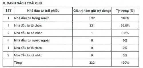 “Cú chốt” cuối năm, công ty của bà Nguyễn Thanh Phượng thu về trăm tỷ -Nhật Minh 