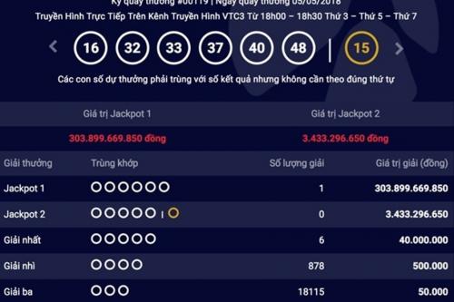 Những cú sốc mang tên Vietlott trên thị trường xổ số