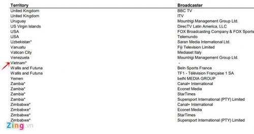 Việt Nam là quốc gia cuối cùng chưa có bản quyền World Cup 2018